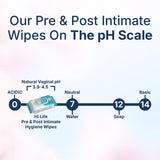 Pre and Post Intimacy Hygiene Wipes 25 Wipes, 70 GSM Thick