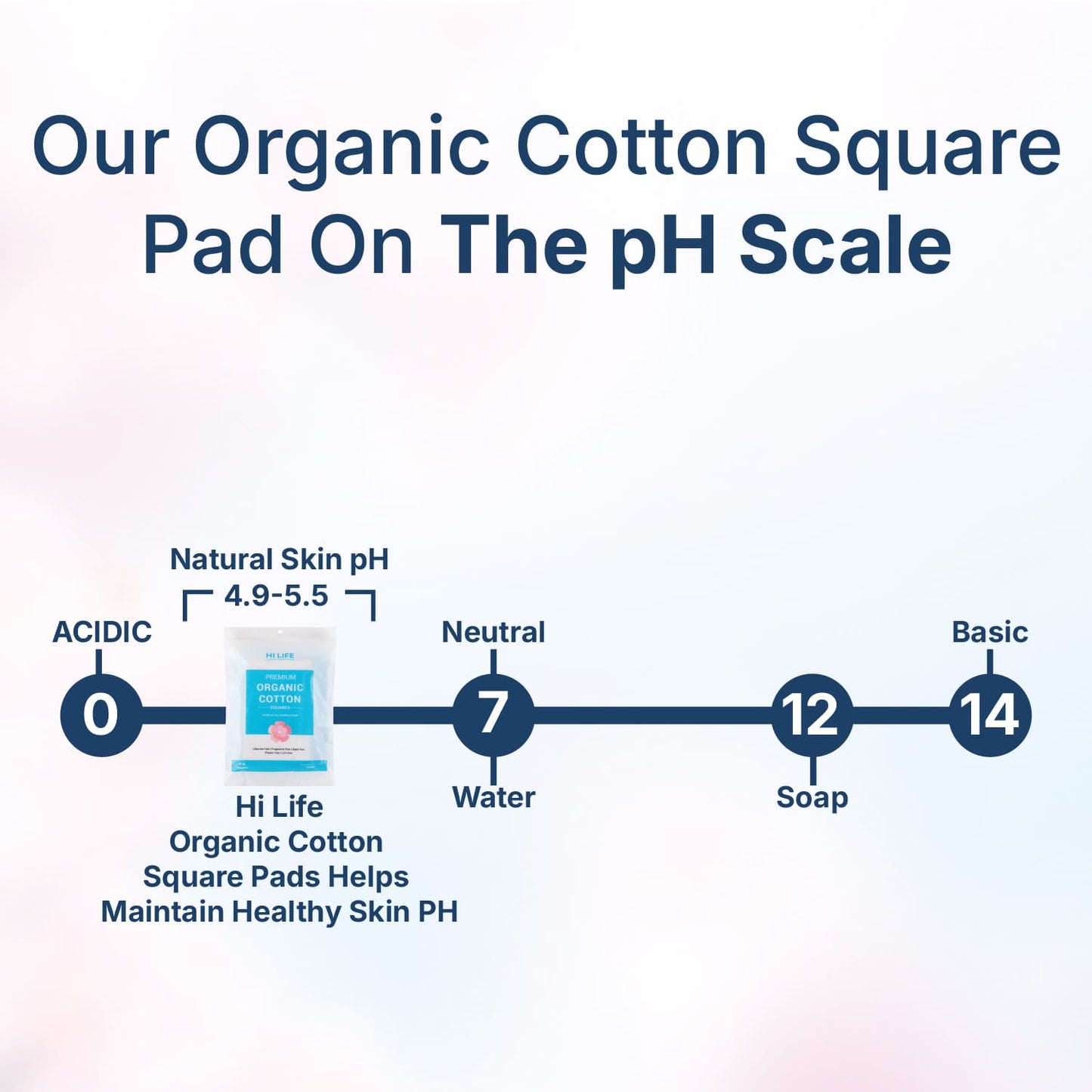Hi Life™ 100% GOTS Certified Organic Cotton Pads - Squares - Pack of 50