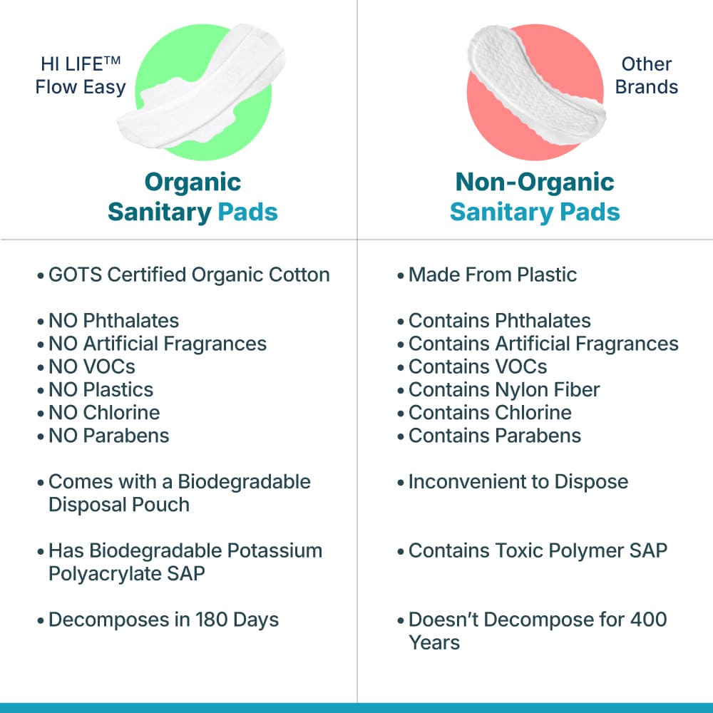 Flow Easy™ Organic Sanitary Pads | Pack of 8 + Disposable Pouches