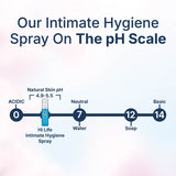 Me Safe Hygiene Spray for Intimate Health and Instant Freshness