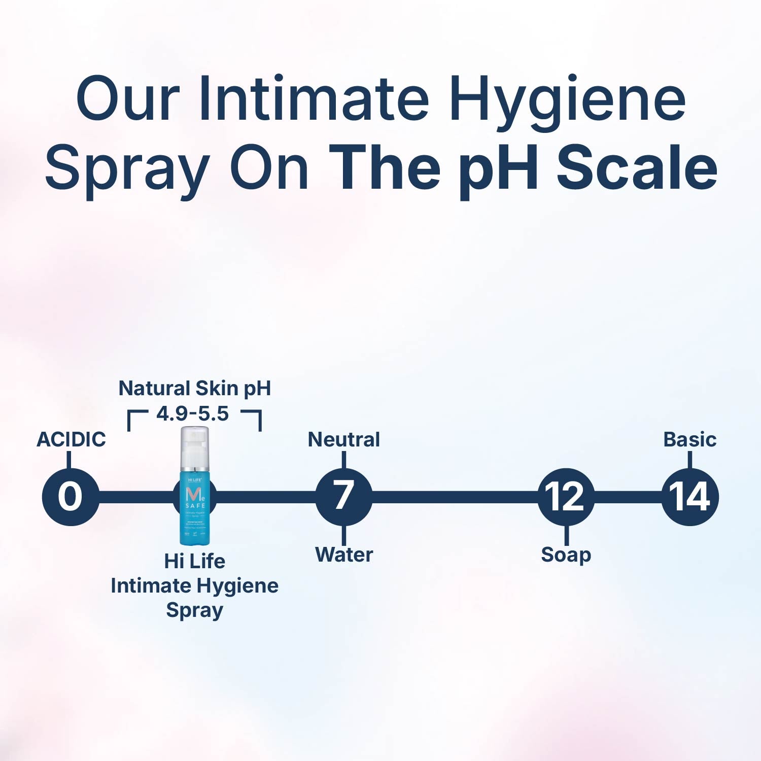 Me Safe Hygiene Spray for Intimate Health and Instant Freshness