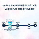 Niacinamide + Hyaluronic Acid Cleansing Wipes 25 Wipes, 70 GSM Thick