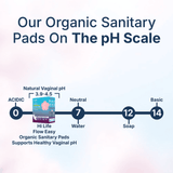 Flow Easy™ Overnight Organic Sanitary Pads | Pack of 5 + Disposable Pouches