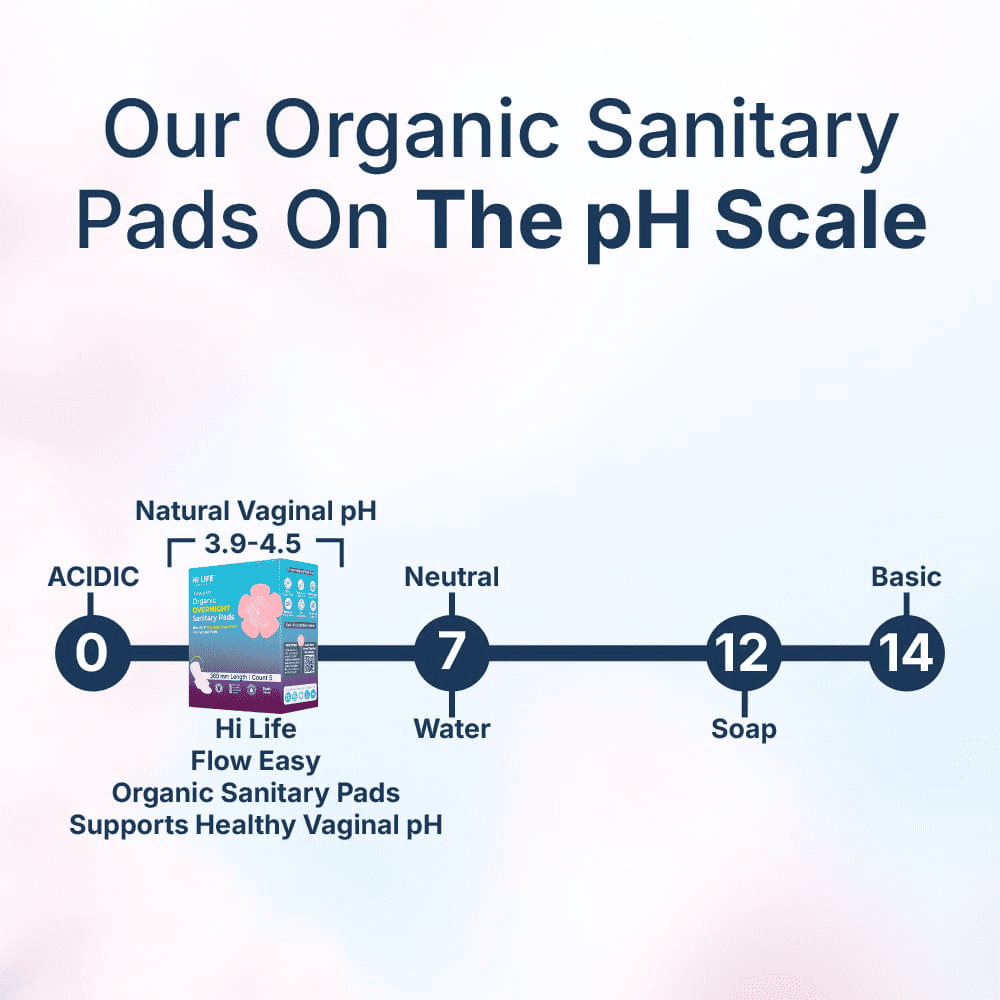 Flow Easy™ Overnight Organic Sanitary Pads | Pack of 5 + Disposable Pouches
