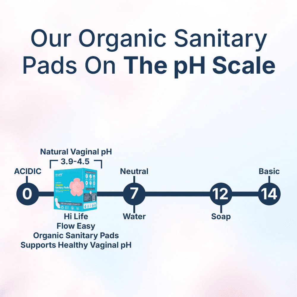 Flow Easy™ Organic Sanitary Pads | Pack of 8 + Disposable Pouches