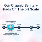 Flow Easy™ Organic Sanitary Pads | Pack of 15 + Disposable Pouches
