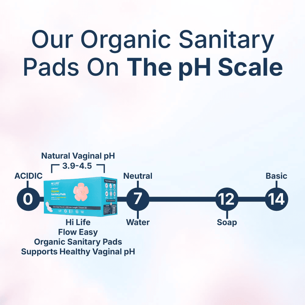 Flow Easy™ Organic Sanitary Pads | Pack of 30 + Disposable Pouches