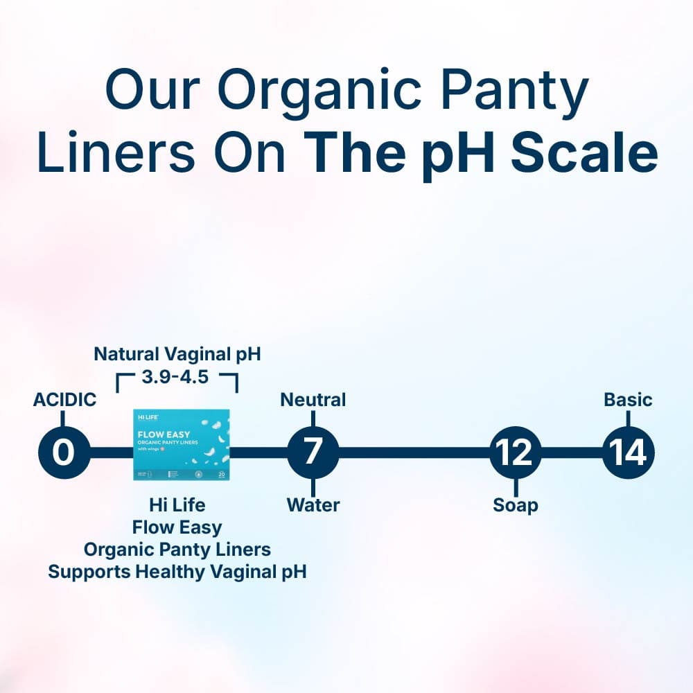 Flow Easy™ Organic Panty Liners With Wings Pack of 20