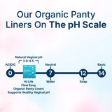 Flow Easy™ Organic Panty Liners With Wings Pack of 50