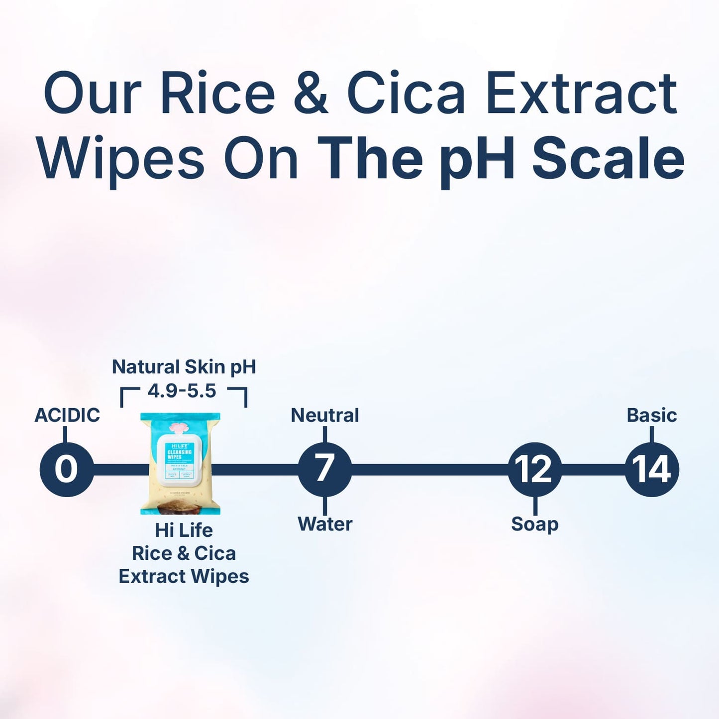 Rice & CICA Oil Wet Wipes 25 Wipes, 70 GSM Thick