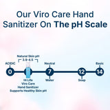 Viro Care Alcohol Free Hand Sanitizer