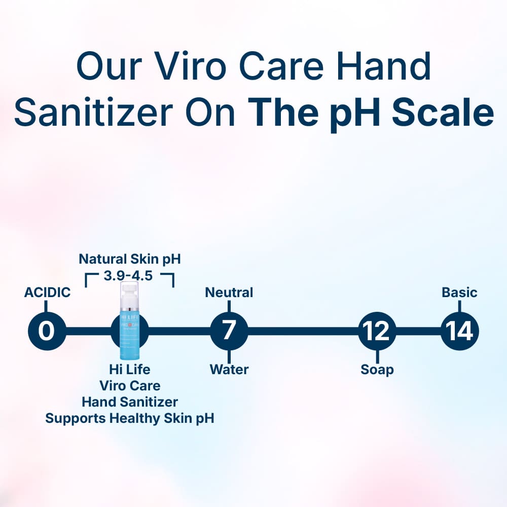 Viro Care Alcohol Free Hand Sanitizer