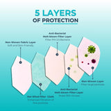 Hi Life KN95 Protective Face Mask - Pack of 2