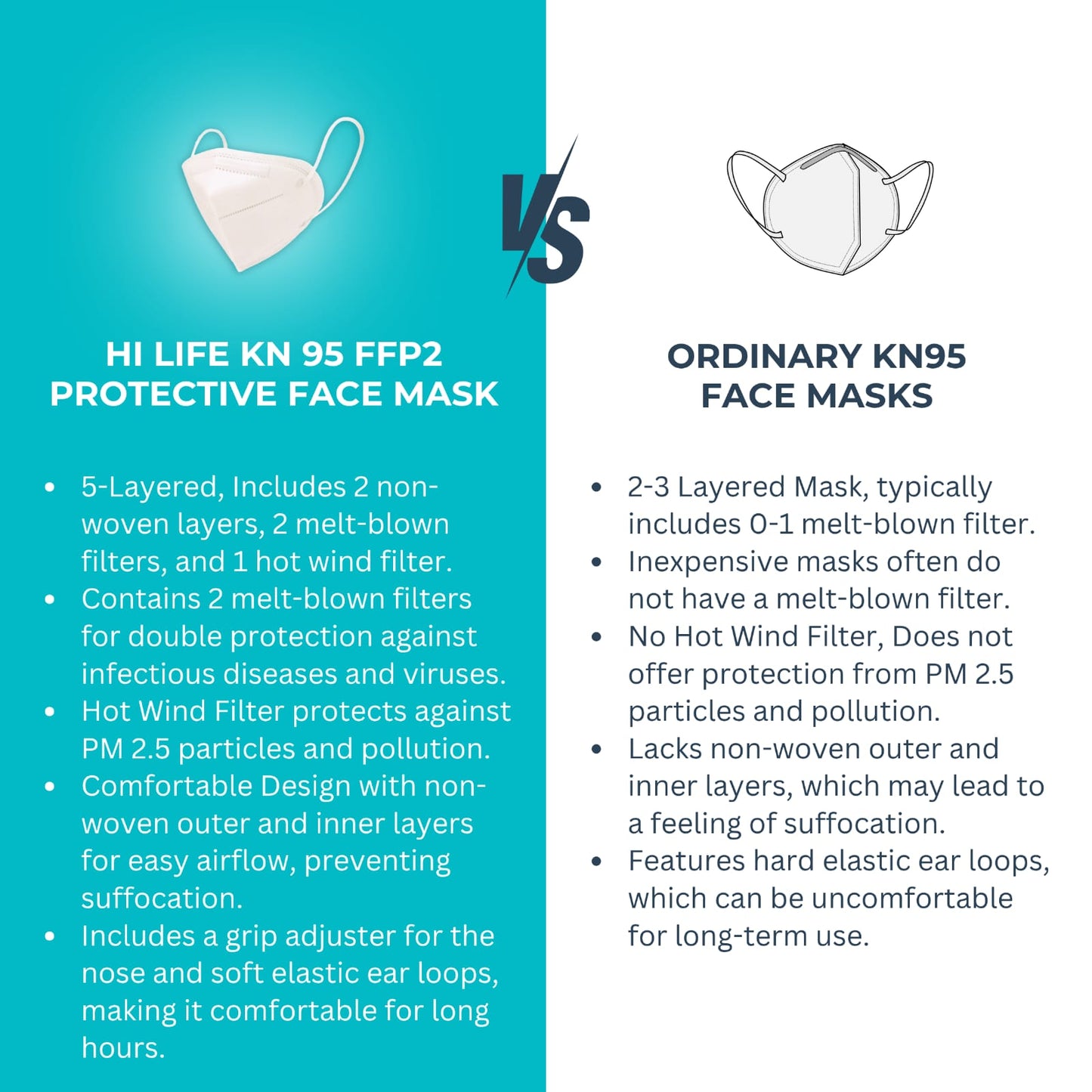 Hi Life KN95 Protective Face Mask - Pack of 2