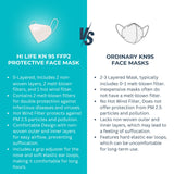 Hi Life KN95 Protective Face Mask - Pack of 2