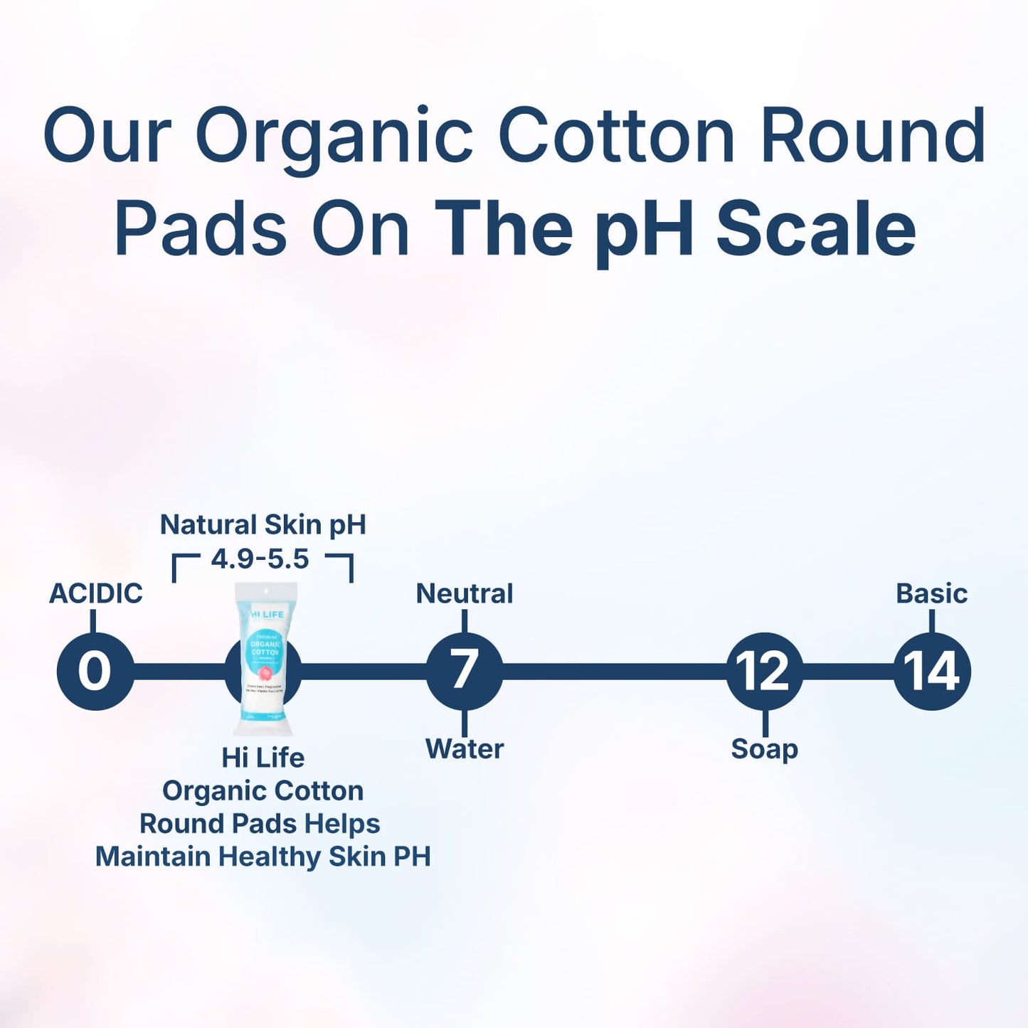 Hi Life™ 100% GOTS Certified Organic Cotton Pads - Rounds - Pack of 100