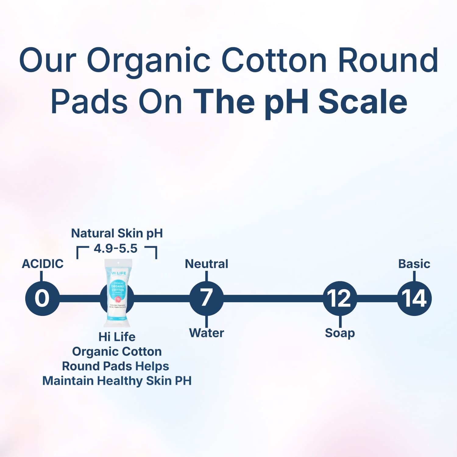 Hi Life™ 100% GOTS Certified Organic Cotton Pads - Rounds - Pack of 100