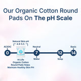 Hi Life™ 100% GOTS Certified Organic Cotton Pads - Rounds - Pack of 25