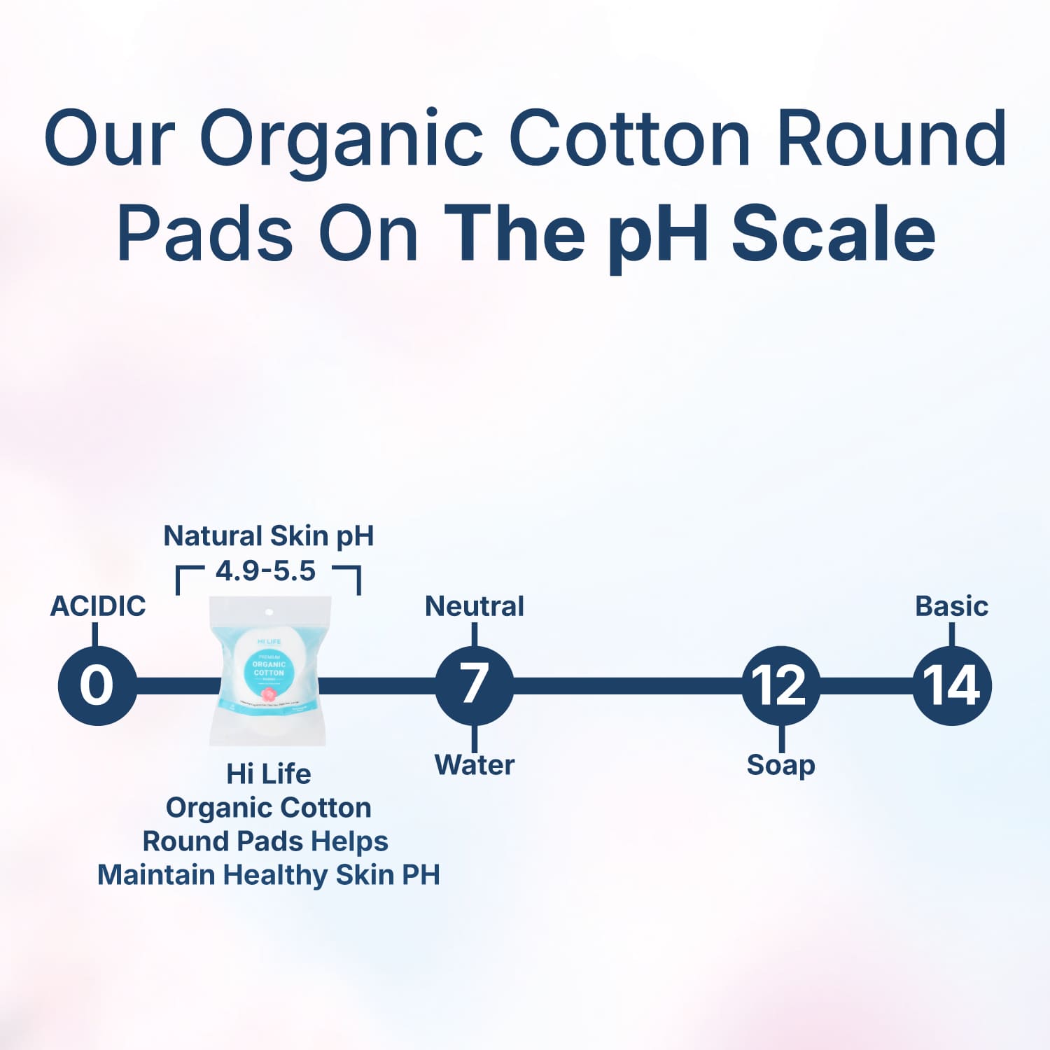 Hi Life™ 100% GOTS Certified Organic Cotton Pads - Rounds - Pack of 25