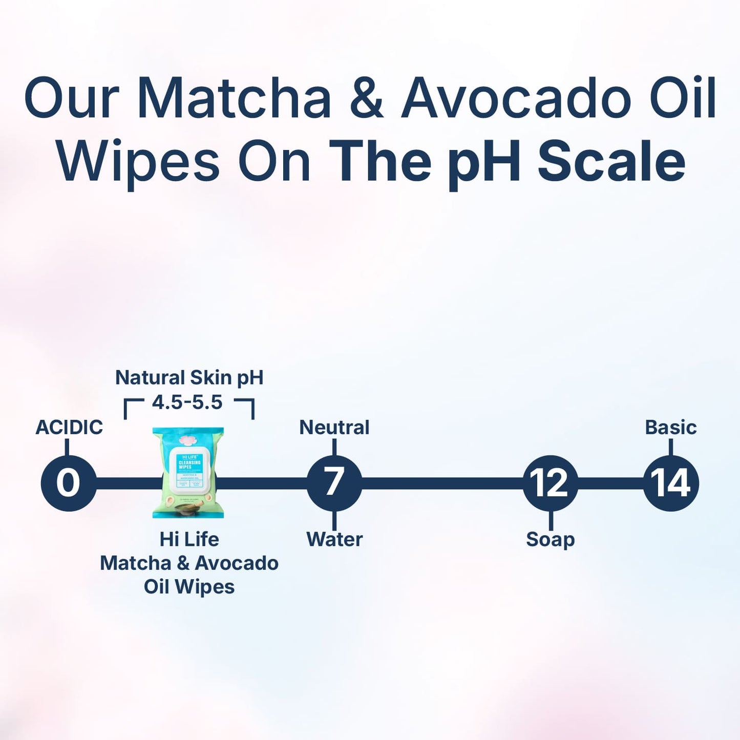 Matcha and Avocado Oil Wet Wipes 25 Wipes, 70 GSM Thick