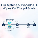 Matcha and Avocado Oil Wet Wipes 25 Wipes, 70 GSM Thick